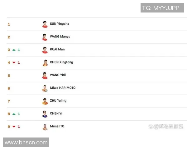 武汉乒乓球队强势崛起最新乒乓球配合TOP10榜单揭晓